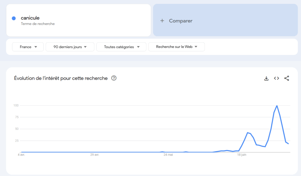 Exemple de recherches liées à l'actualité